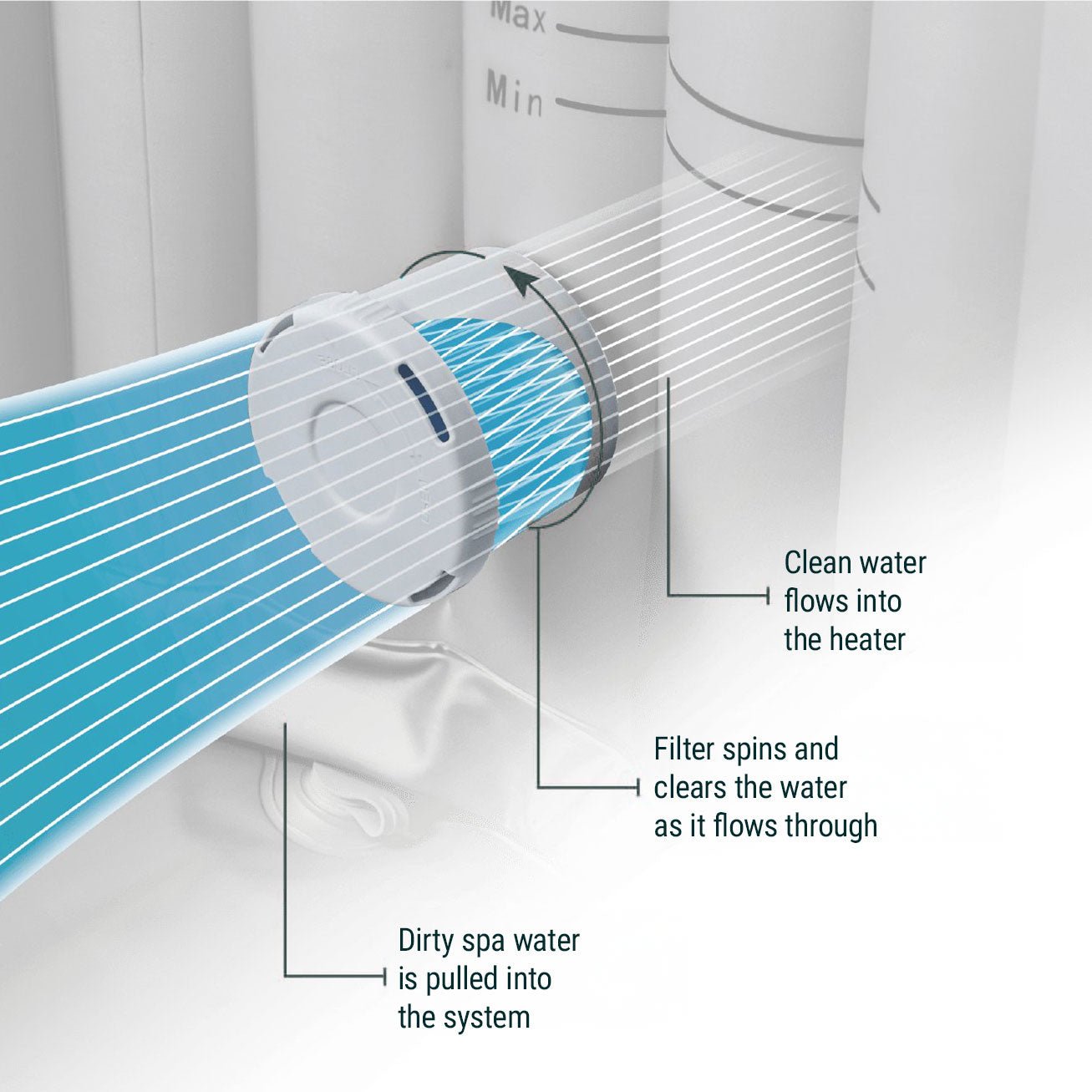 Replacement Filter | Cartridge/Non - Threaded | 2 Pack - Wave Spas Europe