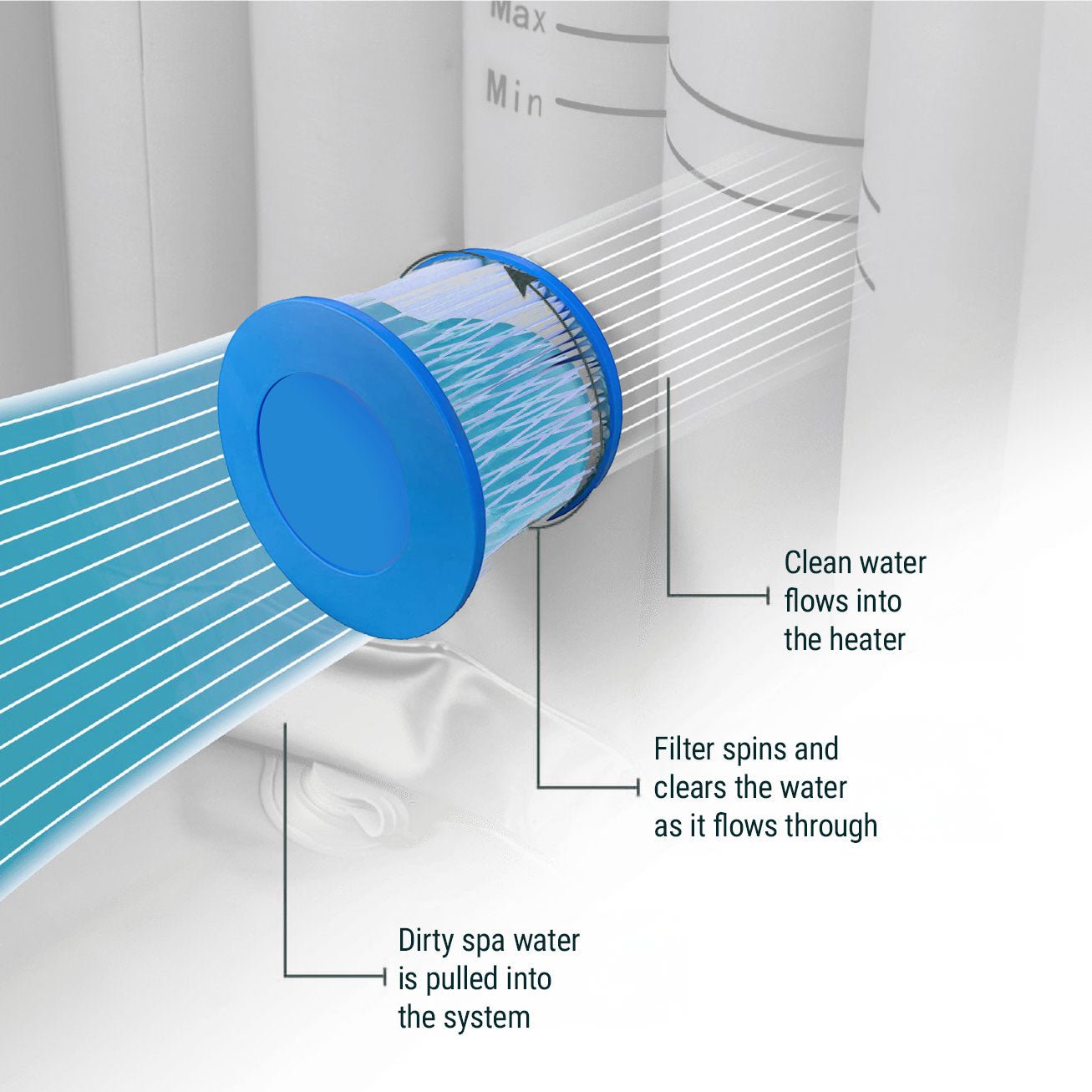 Replacement Filter | Screw - On/Threaded | 2 Pack - Wave Spas Europe