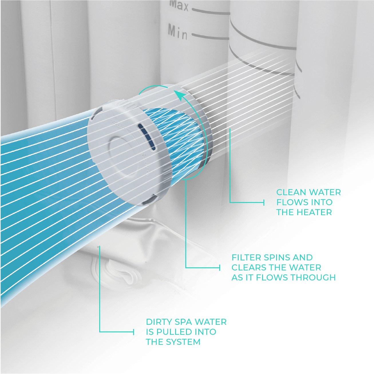 Hot Tub Replacement Filter Cartridge | 2020 Onwards | 4 Pack - Wave Spas Europe